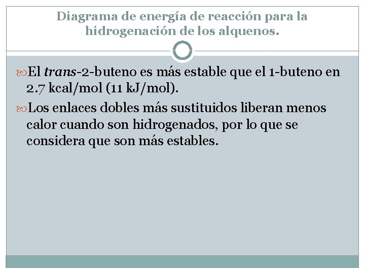 Diagrama de energía de reacción para la hidrogenación de los alquenos. El trans-2 -buteno