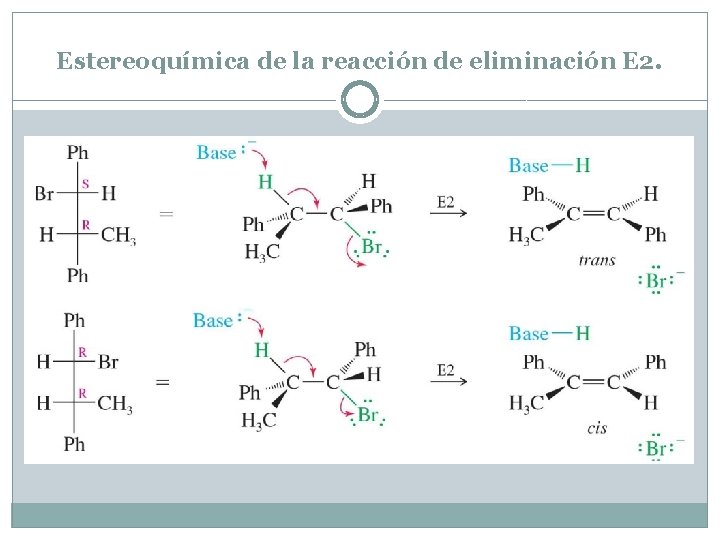 Estereoquímica de la reacción de eliminación E 2. 