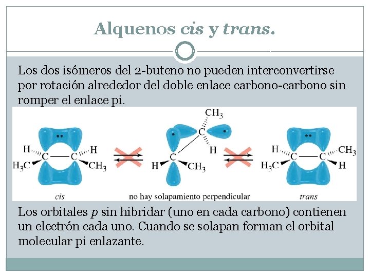 Alquenos cis y trans. Los dos isómeros del 2 -buteno no pueden interconvertirse por