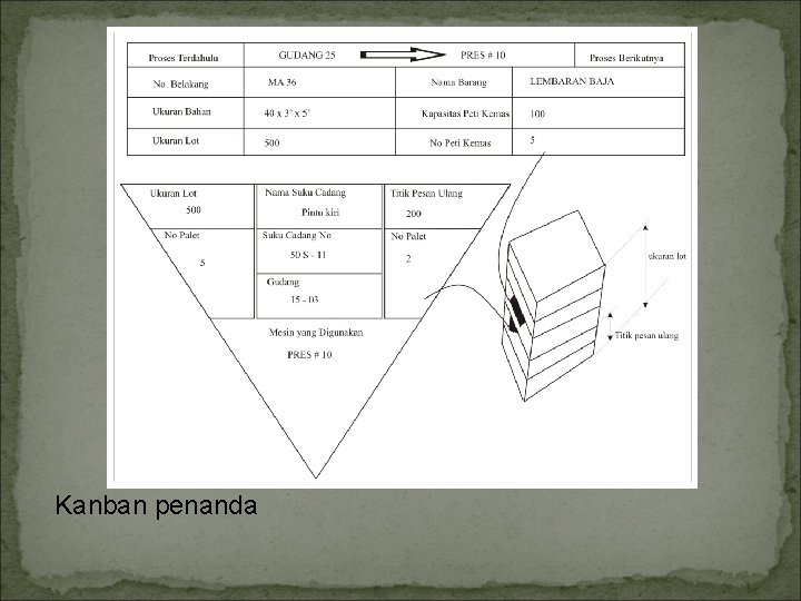 Kanban penanda 