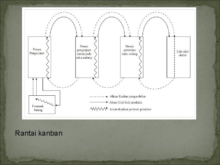 Rantai kanban 