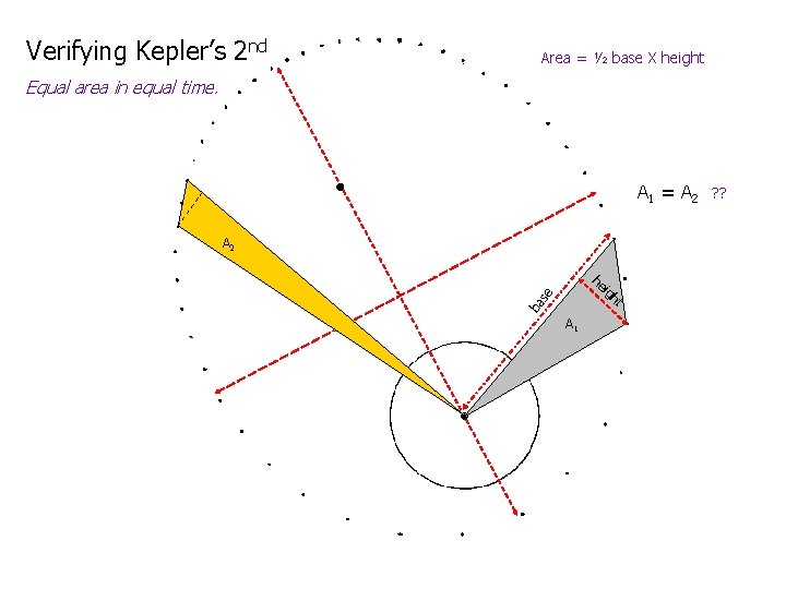 Verifying Kepler’s 2 nd Area = ½ base X height Equal area in equal