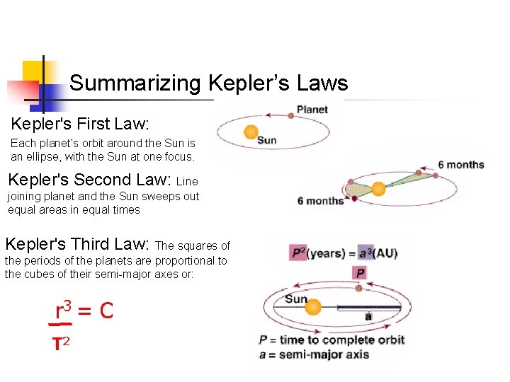 Summarizing Kepler’s Laws Kepler's First Law: Each planet’s orbit around the Sun is an