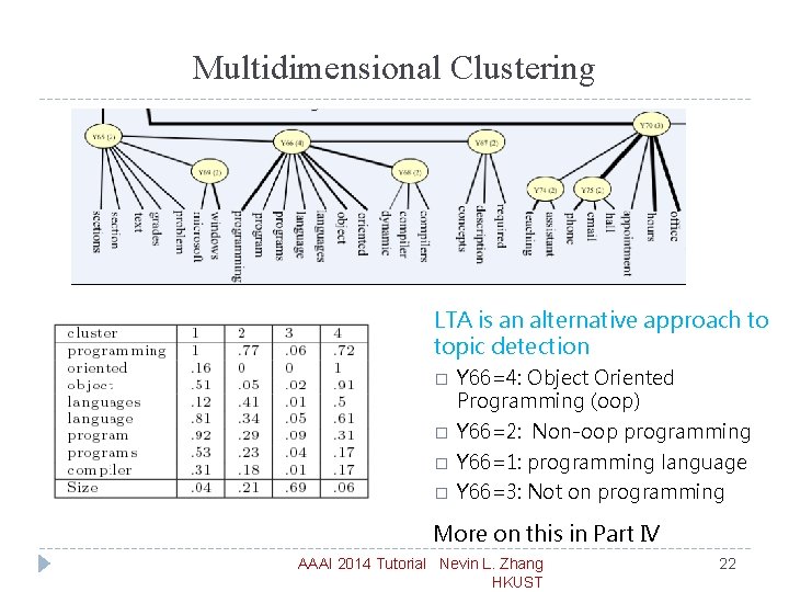 Multidimensional Clustering LTA is an alternative approach to topic detection � Y 66=4: Object