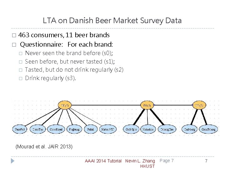 LTA on Danish Beer Market Survey Data 463 consumers, 11 beer brands � Questionnaire: