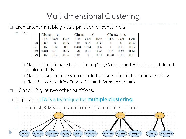 Multidmensional Clustering � Each Latent variable gives a partition of consumers. � H 1: