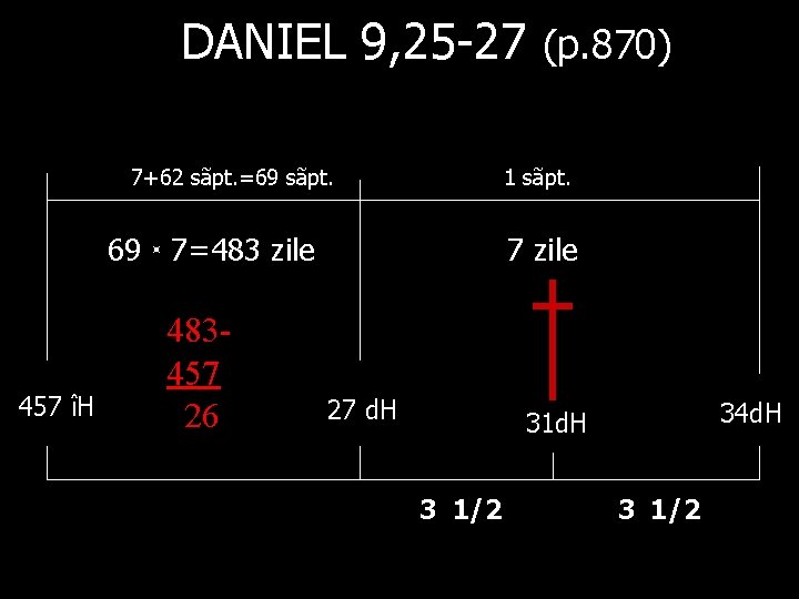 DANIEL 9, 25 -27 (p. 870) 7+62 sãpt. =69 sãpt. 1 sãpt. 69 7=483