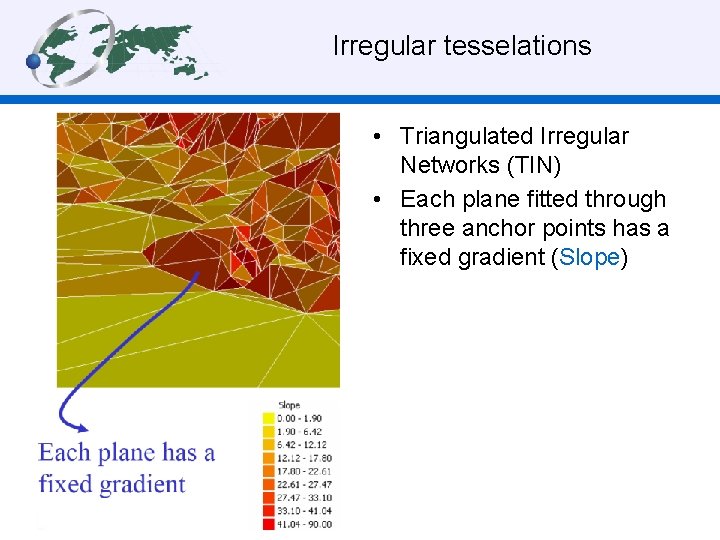 Irregular tesselations • Triangulated Irregular Networks (TIN) • Each plane fitted through three anchor