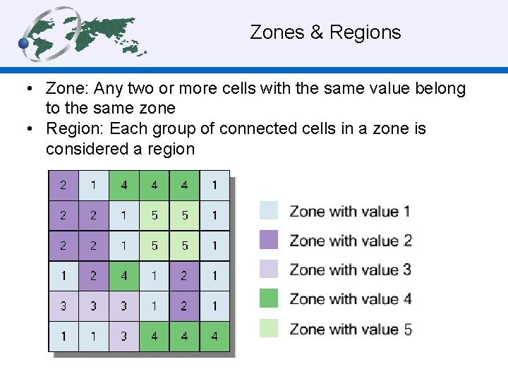 Zones & Regions • Zone: Any two or more cells with the same value