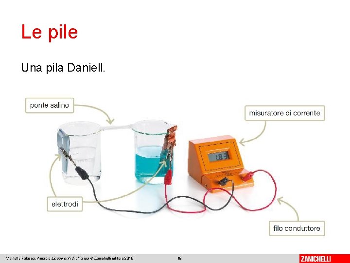 Le pile Una pila Daniell. Valitutti, Falasca, Amadio Lineamenti di chimica © Zanichelli editore