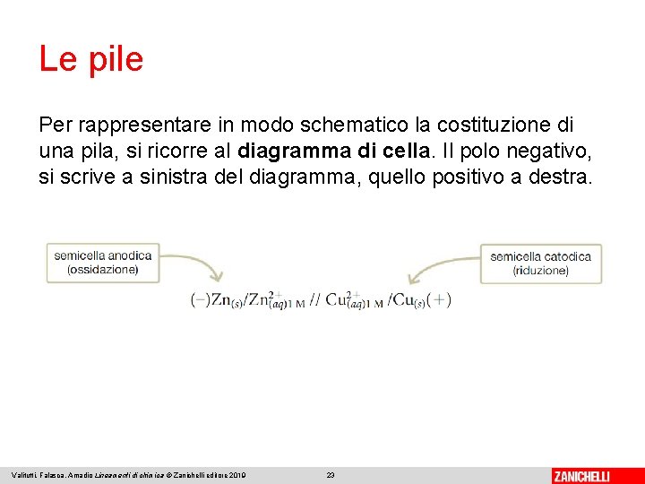 Le pile Per rappresentare in modo schematico la costituzione di una pila, si ricorre