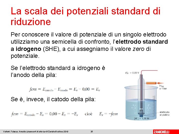 La scala dei potenziali standard di riduzione Per conoscere il valore di potenziale di