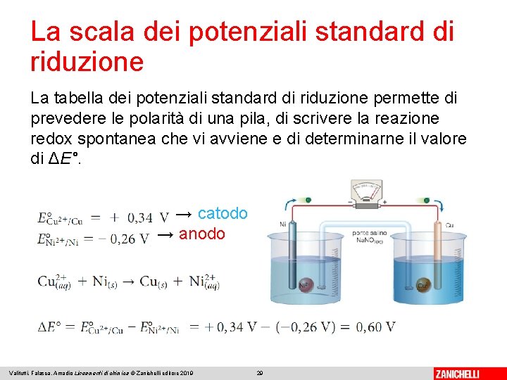 La scala dei potenziali standard di riduzione La tabella dei potenziali standard di riduzione