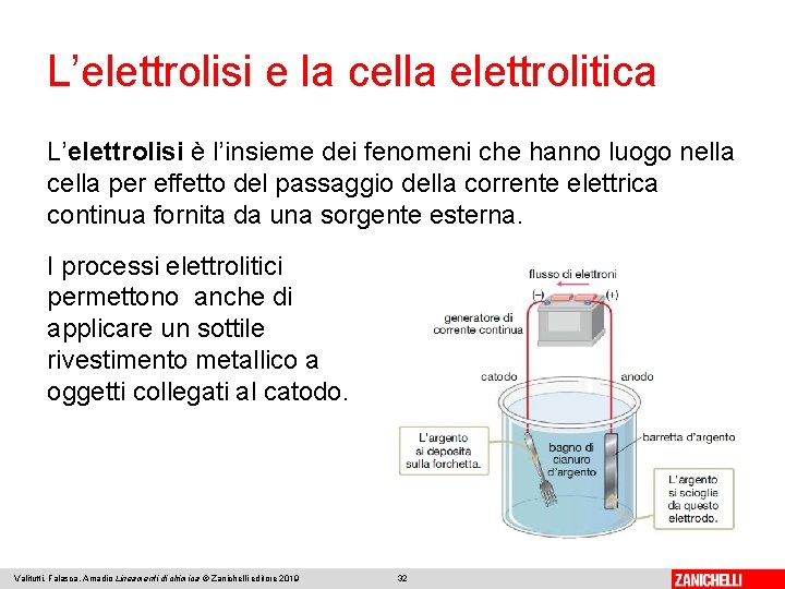 L’elettrolisi e la cella elettrolitica L’elettrolisi è l’insieme dei fenomeni che hanno luogo nella
