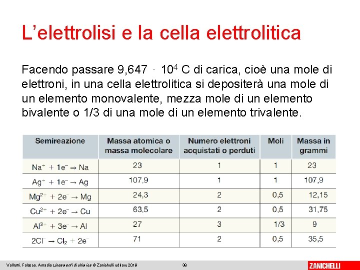 L’elettrolisi e la cella elettrolitica Facendo passare 9, 647 ⋅ 104 C di carica,