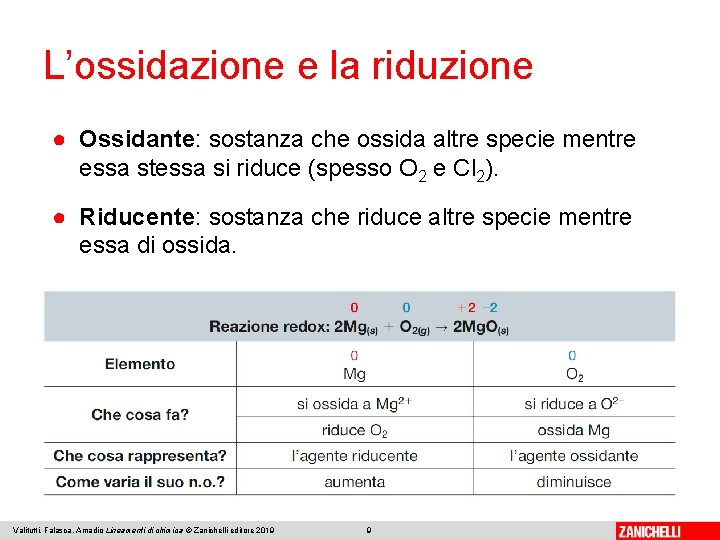 L’ossidazione e la riduzione ● Ossidante: sostanza che ossida altre specie mentre essa stessa