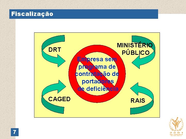 Fiscalização DRT CAGED 7 MINISTÉRIO PÚBLICO Empresa sem programa de contratação de portadores de