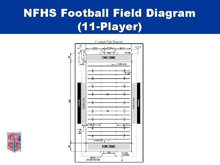 NFHS Football Field Diagram (11 -Player) 