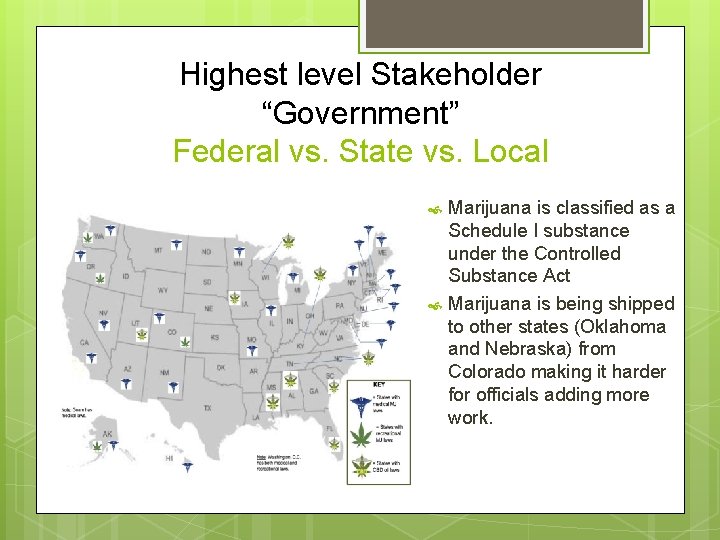 Highest level Stakeholder “Government” Federal vs. State vs. Local Marijuana is classified as a