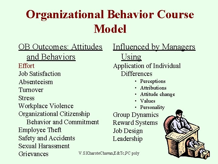 Organizational Behavior Course Model OB Outcomes: Attitudes and Behaviors Influenced by Managers Using Effort