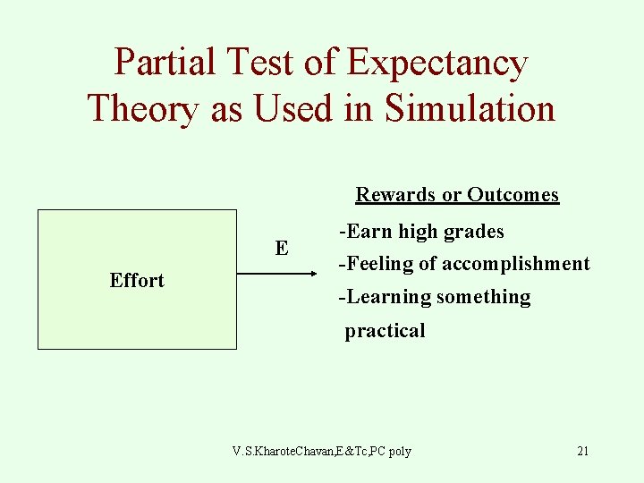 Partial Test of Expectancy Theory as Used in Simulation Rewards or Outcomes E Effort