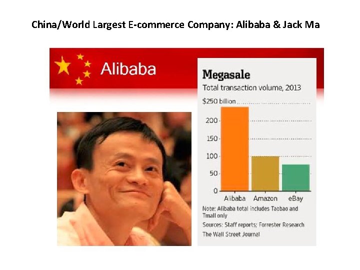 China/World Largest E-commerce Company: Alibaba & Jack Ma 