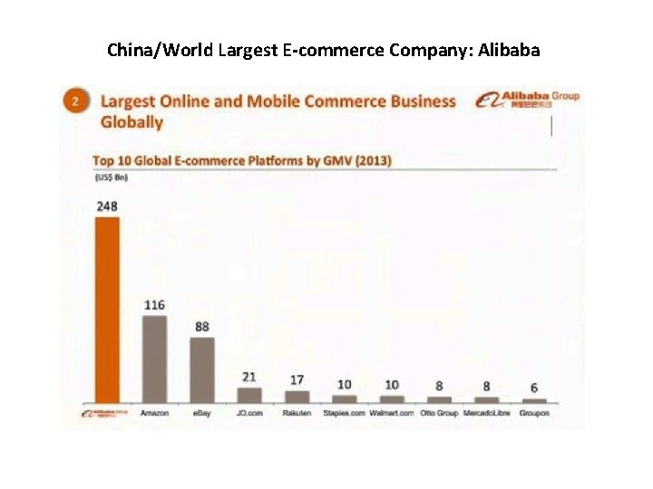China/World Largest E-commerce Company: Alibaba 