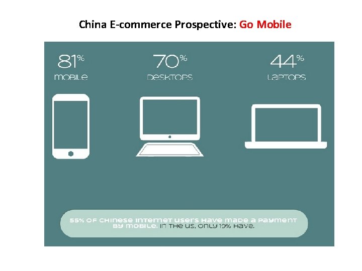 China E-commerce Prospective: Go Mobile 