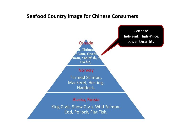 Seafood Country Image for Chinese Consumers Canada Lobster, Shrimp, Crab, Surf Clam, Geoduck, Salmon,