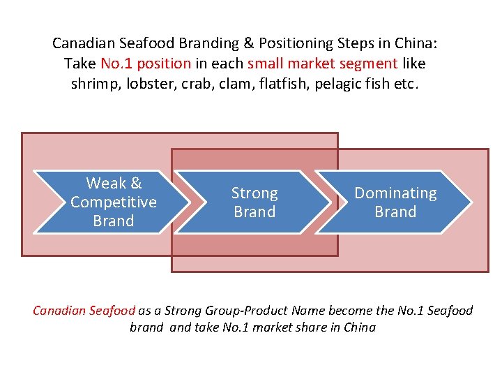 Canadian Seafood Branding & Positioning Steps in China: Take No. 1 position in each