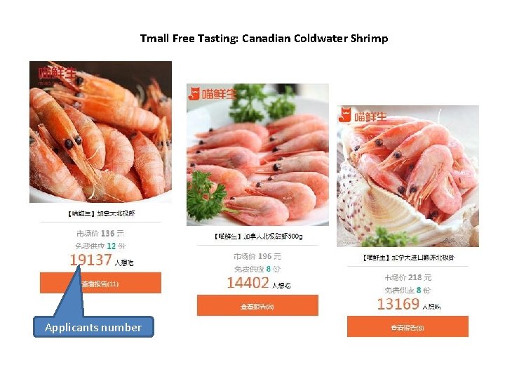 Tmall Free Tasting: Canadian Coldwater Shrimp Applicants number 