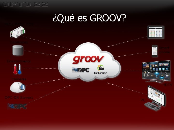 ¿Qué es GROOV? ¿Qué es GROOV?