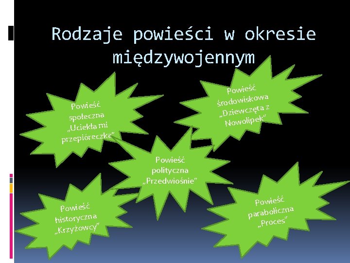 Rodzaje powieści w okresie międzywojennym Powieść kowa środowis a z zęt „Dziewc ek” Nowolip Rodzaje powieści w okresie międzywojennym Powieść kowa środowis a z zęt „Dziewc ek” Nowolip