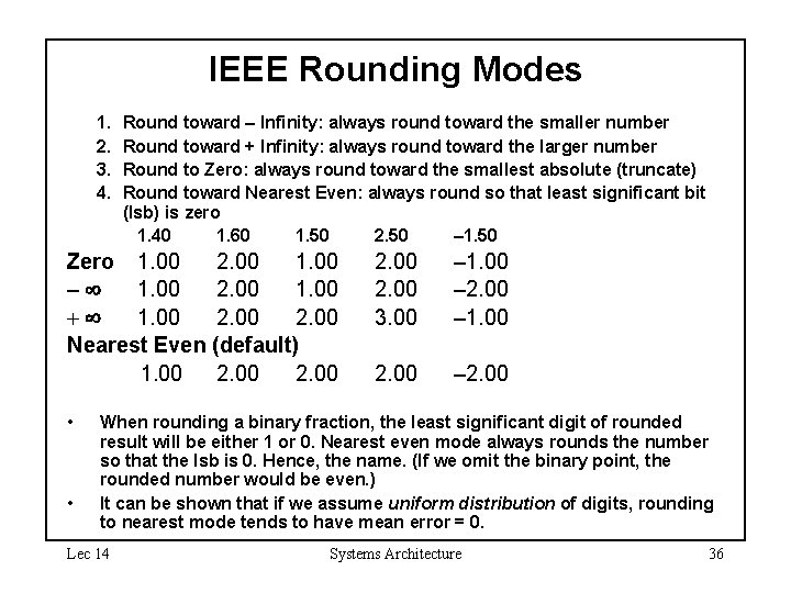 IEEE Rounding Modes 1. 2. 3. 4. Round toward – Infinity: always round toward