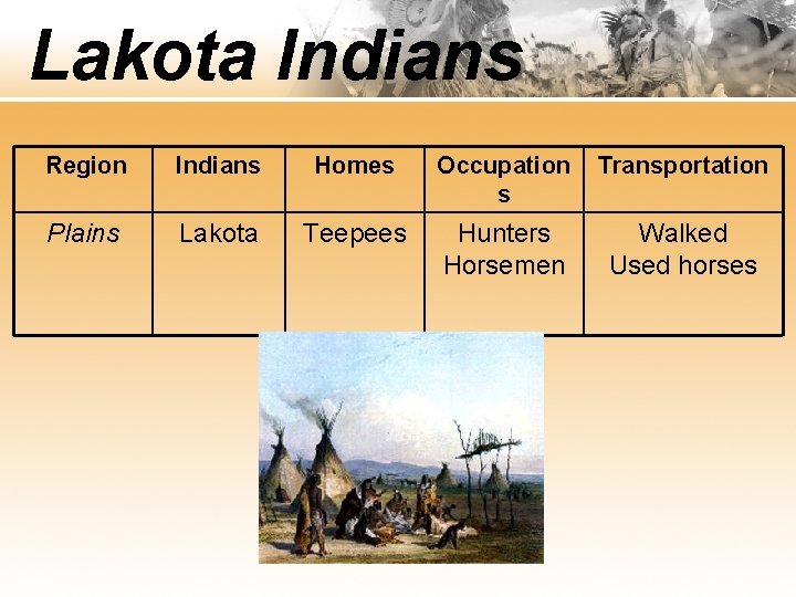 Lakota Indians Region Indians Homes Occupation s Transportation Plains Lakota Teepees Hunters Horsemen Walked