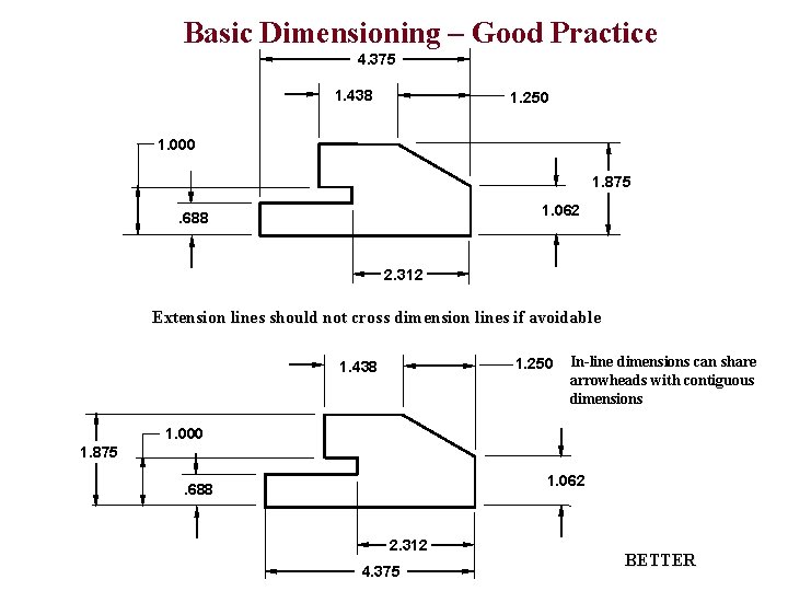Basic Dimensioning – Good Practice 4. 375 1. 438 1. 250 1. 000 1.