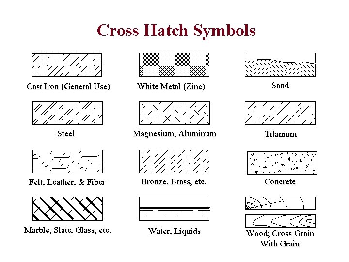 Cross Hatch Symbols Cast Iron (General Use) White Metal (Zinc) Sand Steel Magnesium, Aluminum