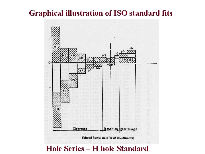 Graphical illustration of ISO standard fits Hole Series – H hole Standard 