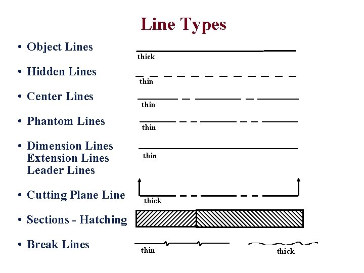 Line Types • Object Lines • Hidden Lines • Center Lines • Phantom Lines