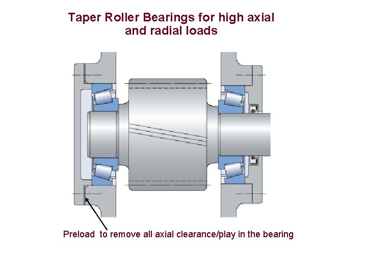 Taper Roller Bearings for high axial and radial loads Preload to remove all axial