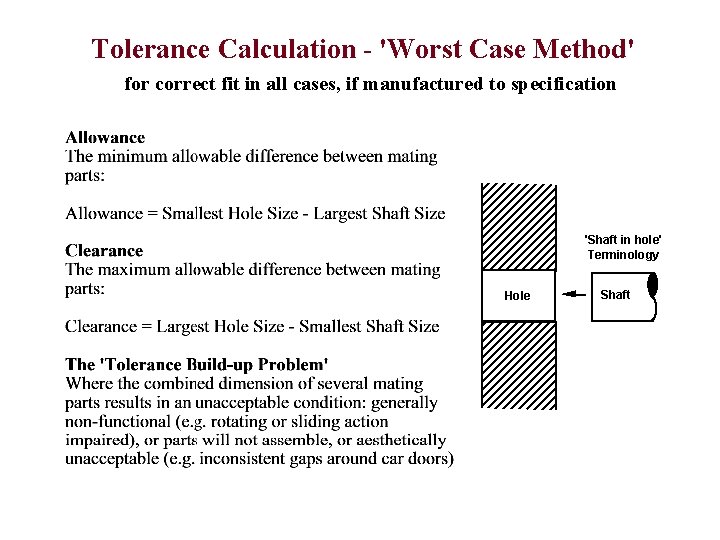 Tolerance Calculation - 'Worst Case Method' for correct fit in all cases, if manufactured