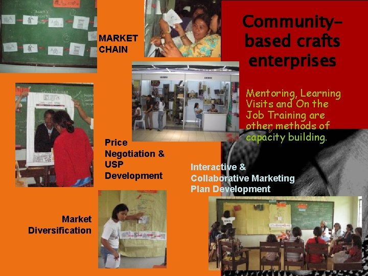 MARKET CHAIN Price Negotiation & USP Development Market Diversification Communitybased crafts enterprises Mentoring, Learning MARKET CHAIN Price Negotiation & USP Development Market Diversification Communitybased crafts enterprises Mentoring, Learning