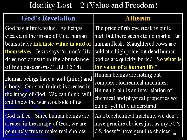 Identity Lost – 2 (Value and Freedom) God’s Revelation Atheism God has infinite value.
