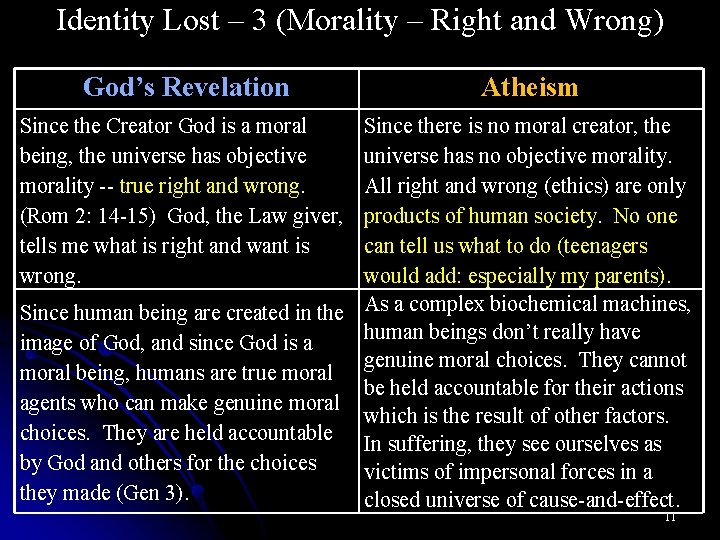 Identity Lost – 3 (Morality – Right and Wrong) God’s Revelation Atheism Since the