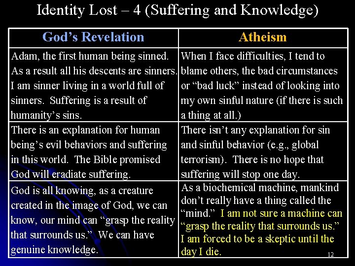 Identity Lost – 4 (Suffering and Knowledge) God’s Revelation Atheism Adam, the first human