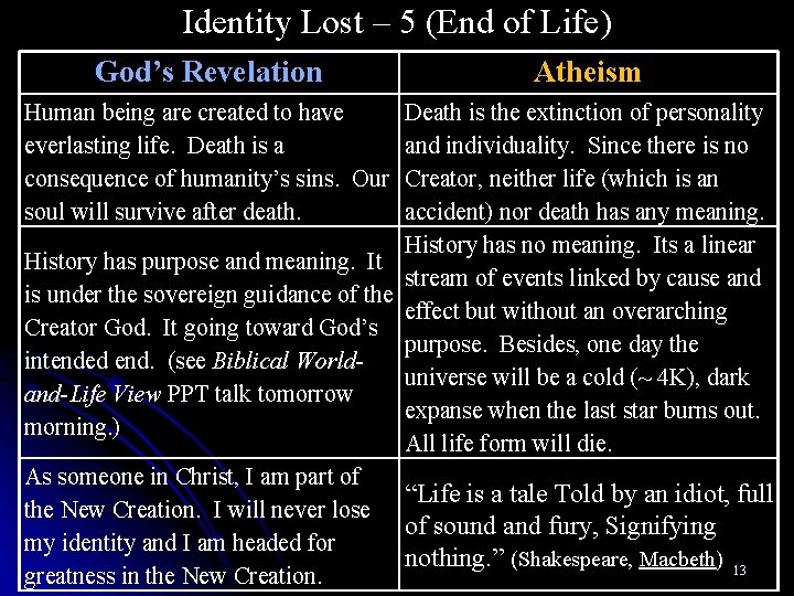 Identity Lost – 5 (End of Life) God’s Revelation Human being are created to