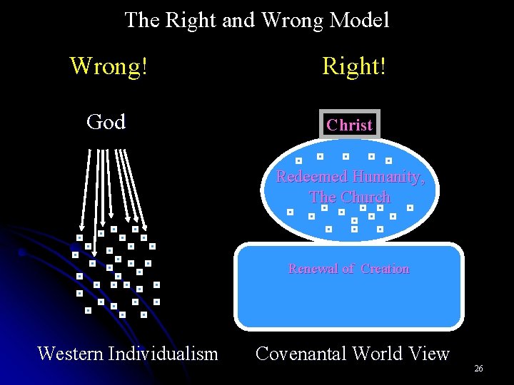 The Right and Wrong Model Wrong! God Right! Christ Redeemed Humanity, The Church Renewal