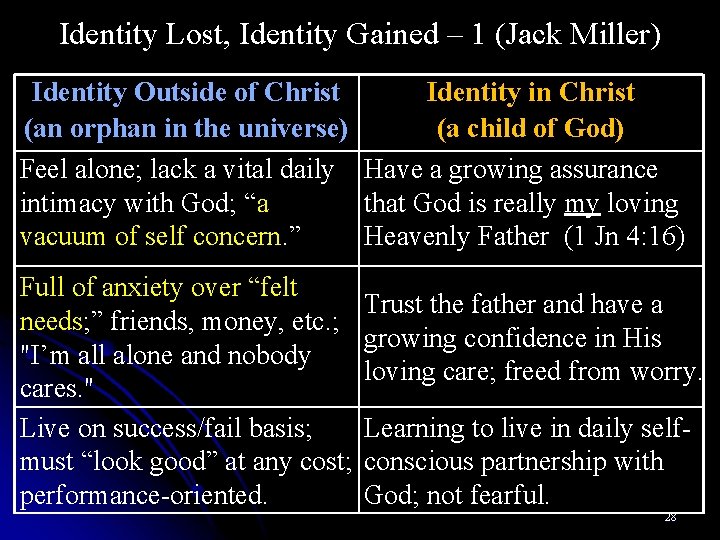 Identity Lost, Identity Gained – 1 (Jack Miller) Identity Outside of Christ Identity in