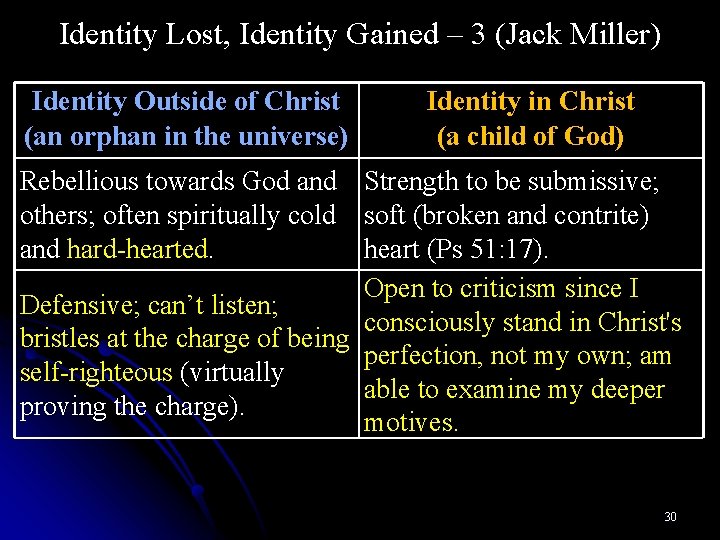 Identity Lost, Identity Gained – 3 (Jack Miller) Identity Outside of Christ (an orphan