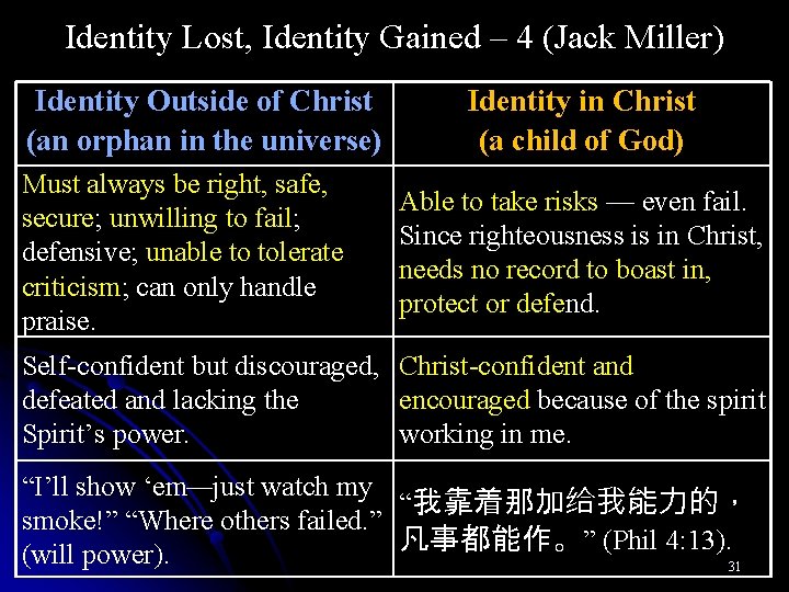 Identity Lost, Identity Gained – 4 (Jack Miller) Identity Outside of Christ (an orphan